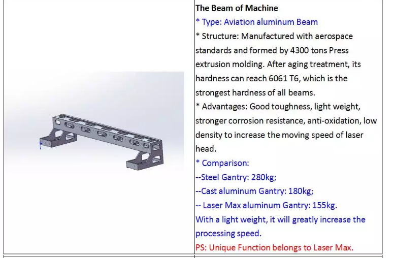 macchina della taglierina del laser della fibra del metallo 1390 1000w 1500w 2000w 3000w 6000w
